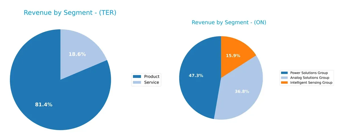 revenue by segment comparison