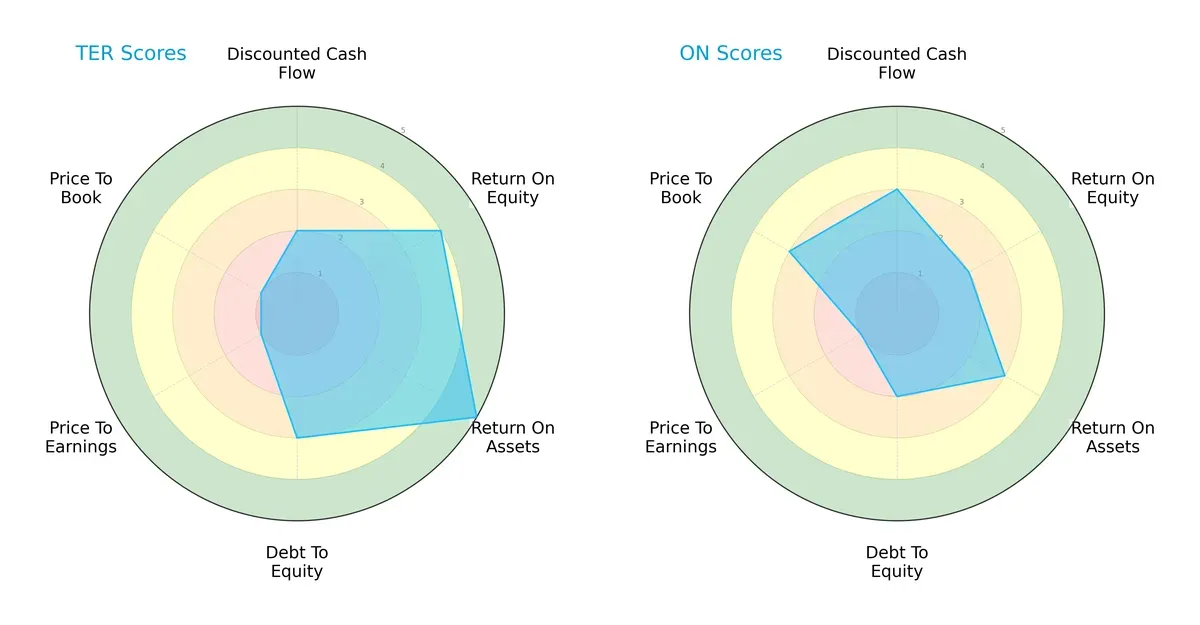 scores comparison