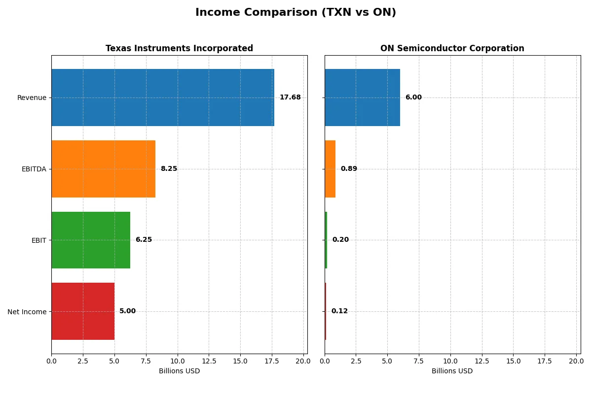income comparison