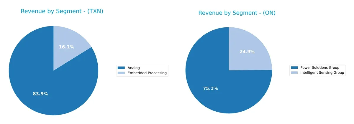 revenue by segment comparison