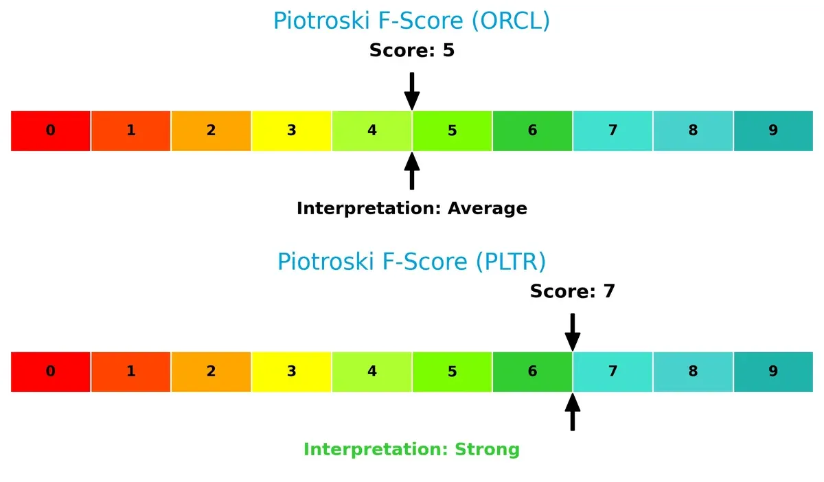 piotroski f score comparison