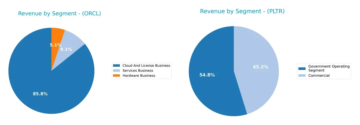 revenue by segment comparison
