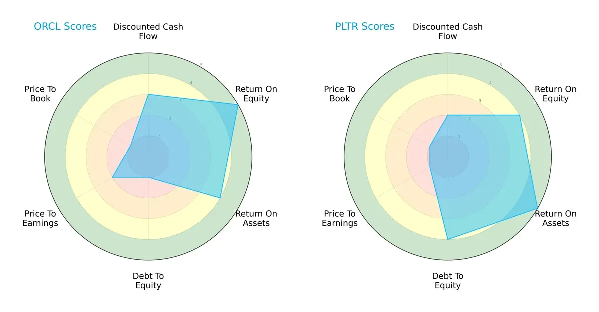 scores comparison