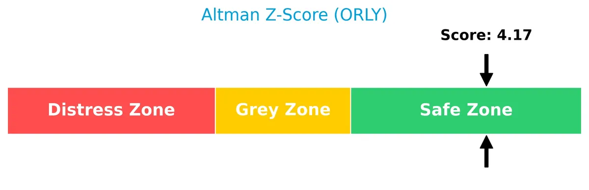 altman z score analysis