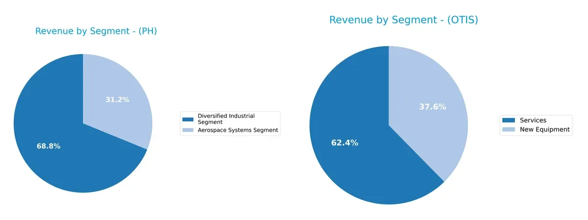 revenue by segment comparison