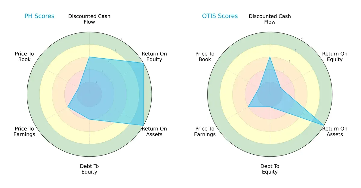 scores comparison