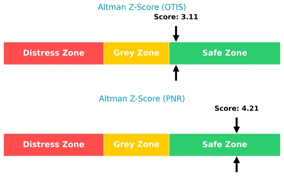 altman z score comparison