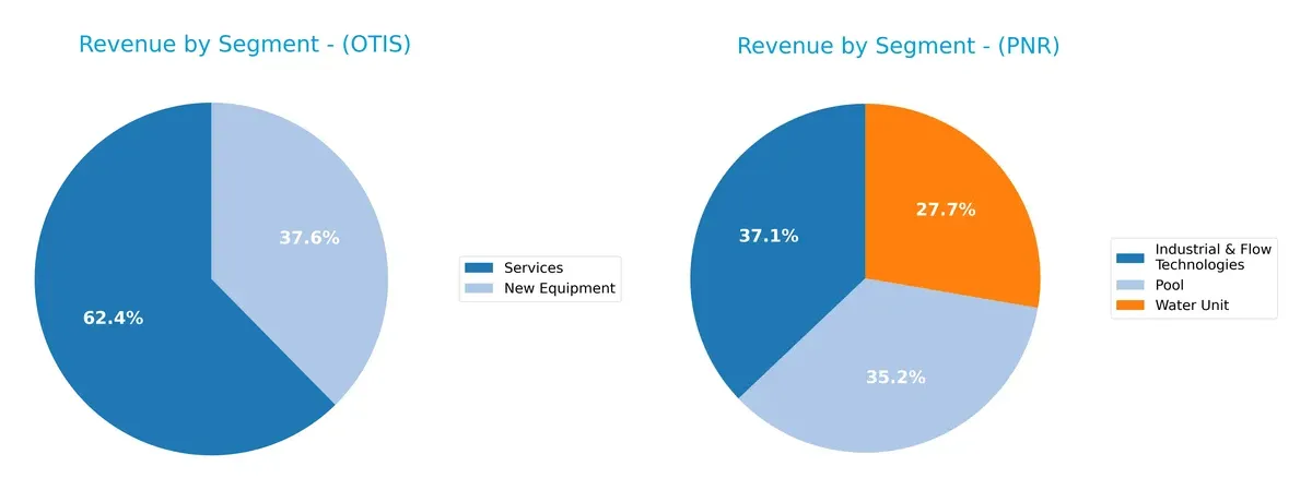 revenue by segment comparison