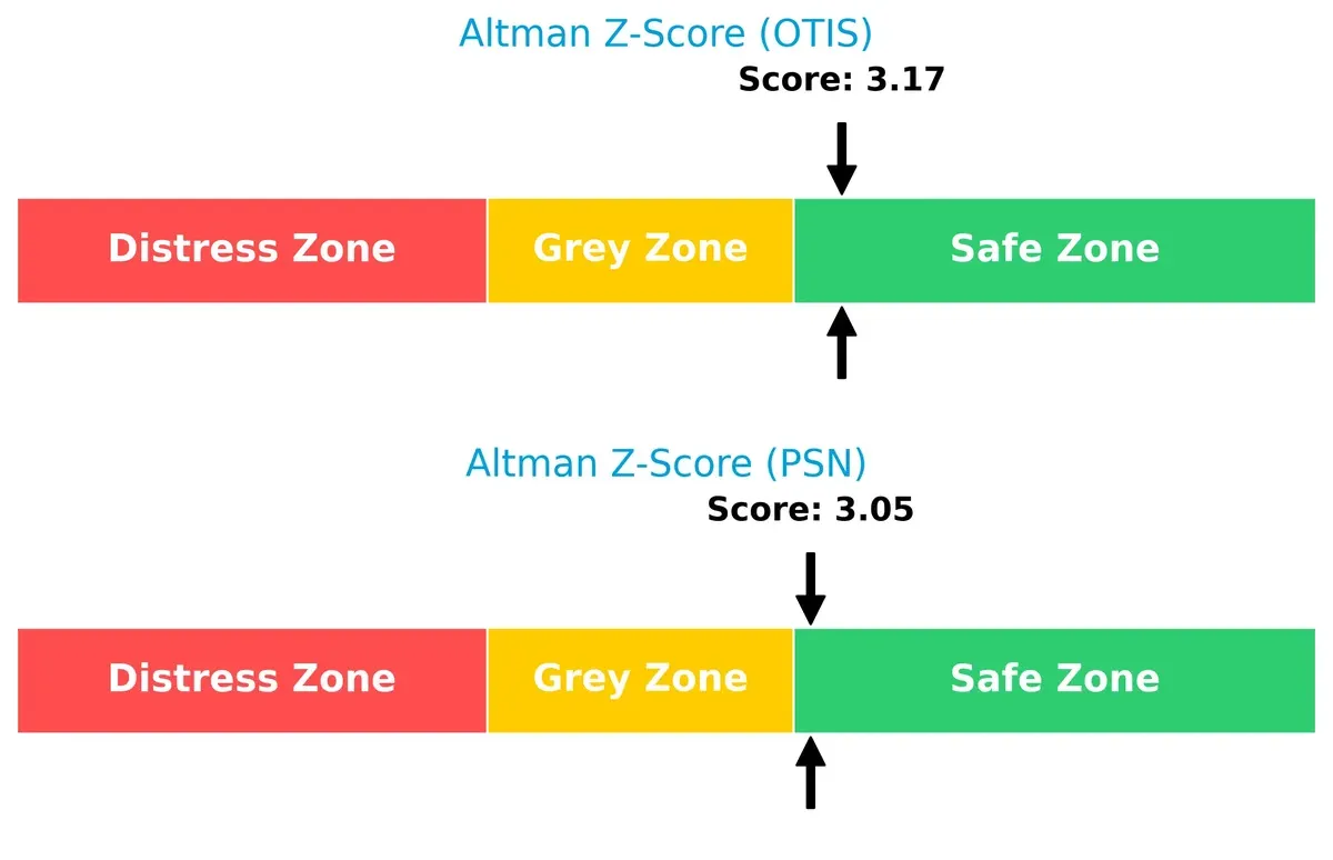 altman z score comparison
