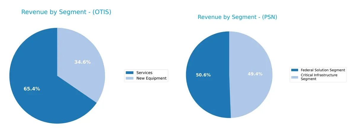 revenue by segment comparison