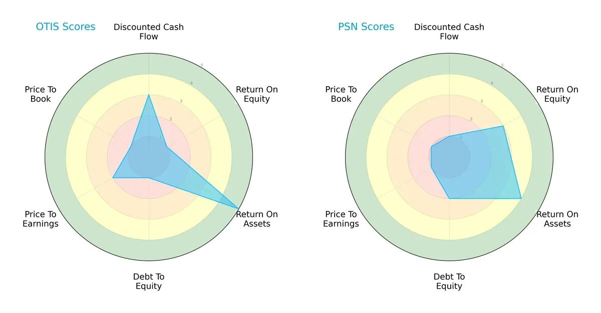 scores comparison