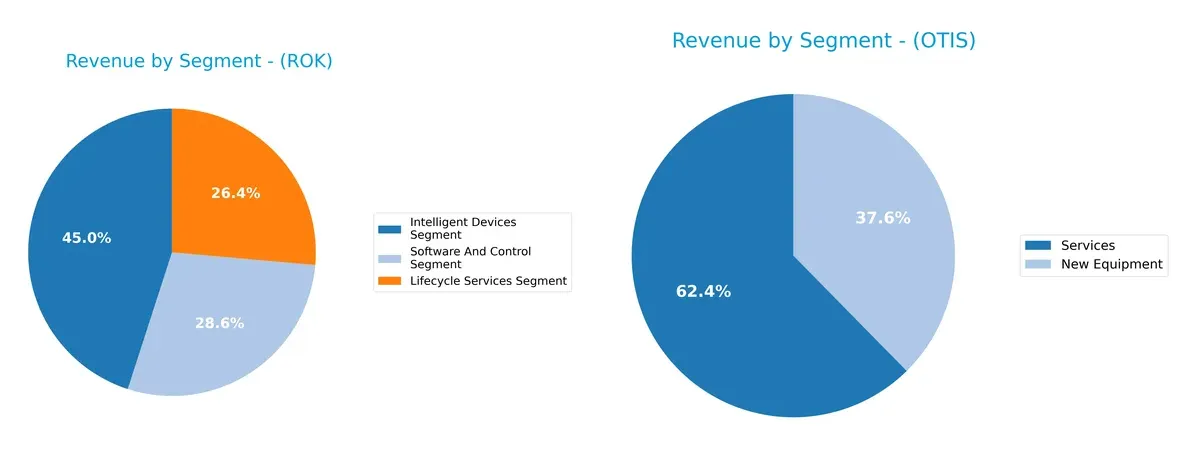 revenue by segment comparison