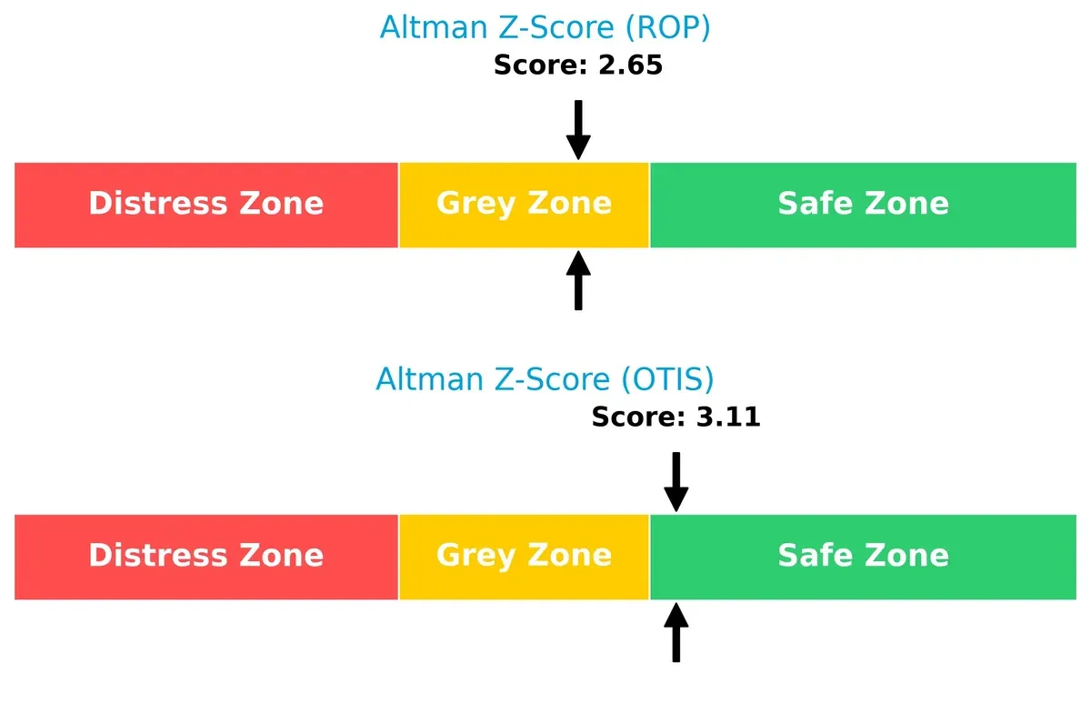 altman z score comparison
