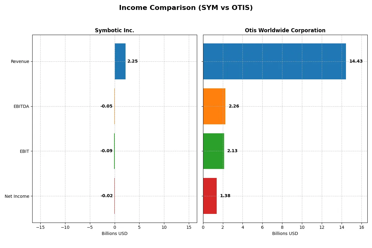 income comparison