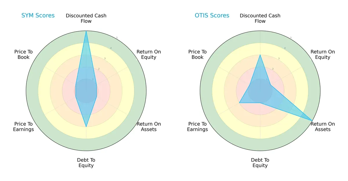 scores comparison