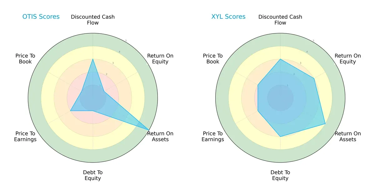 scores comparison