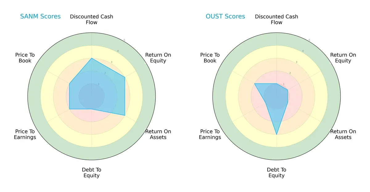scores comparison