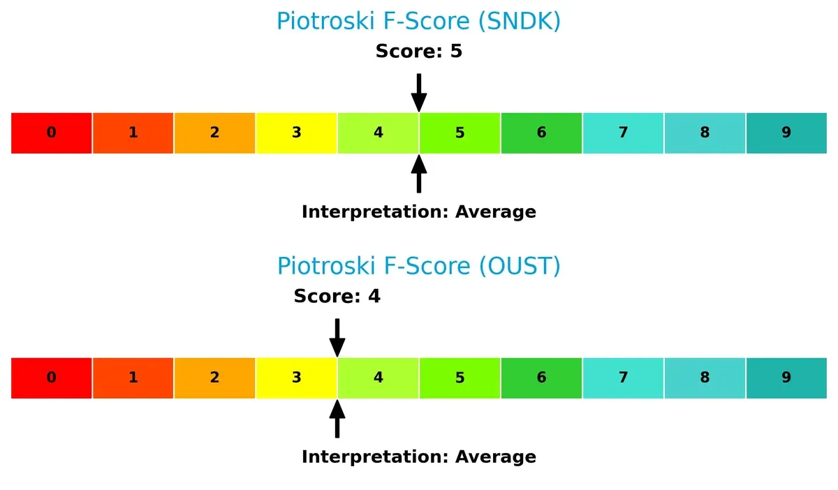 piotroski f score comparison