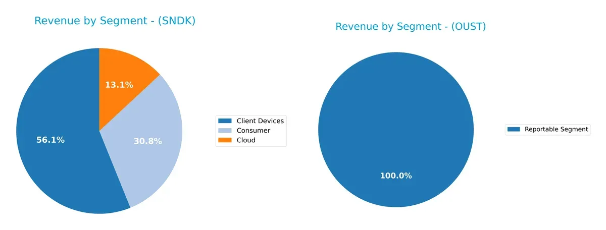 revenue by segment comparison