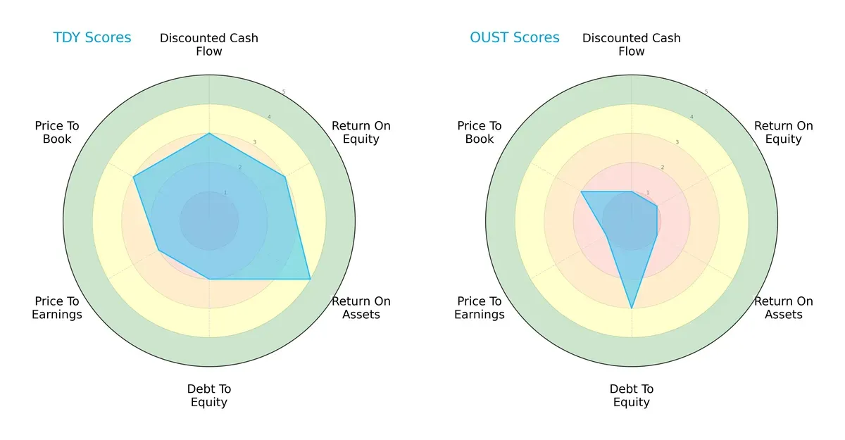 scores comparison
