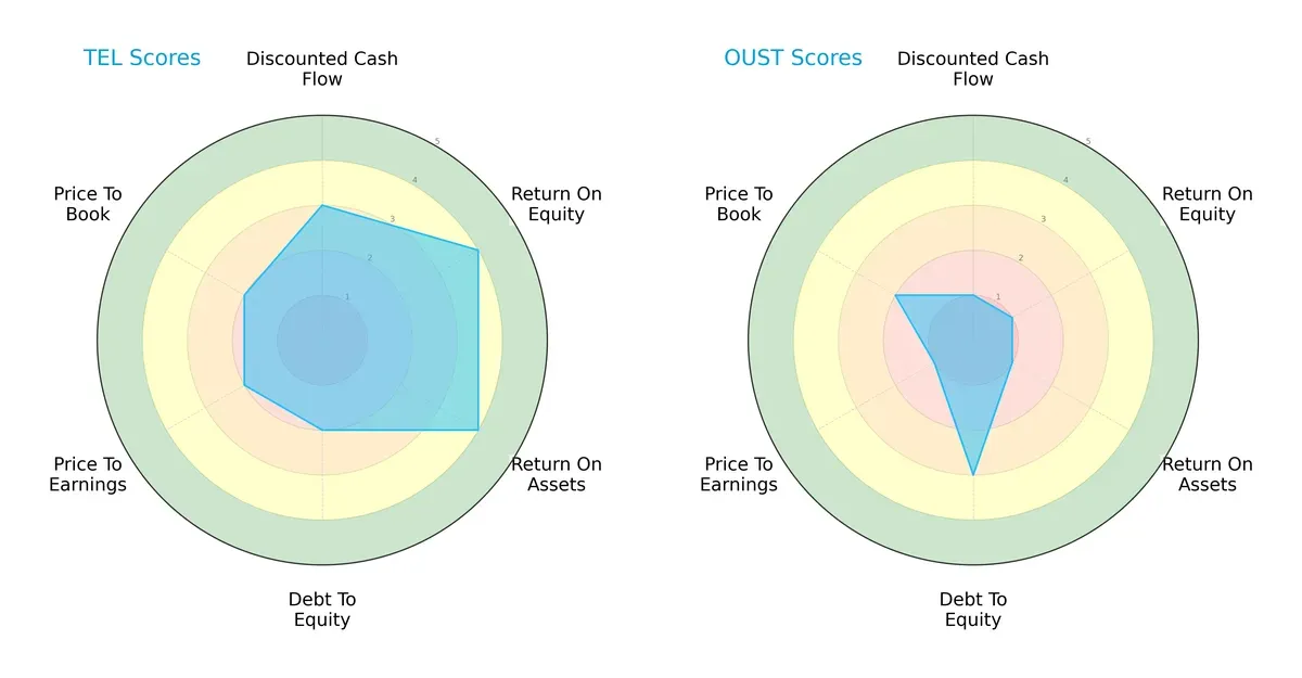 scores comparison
