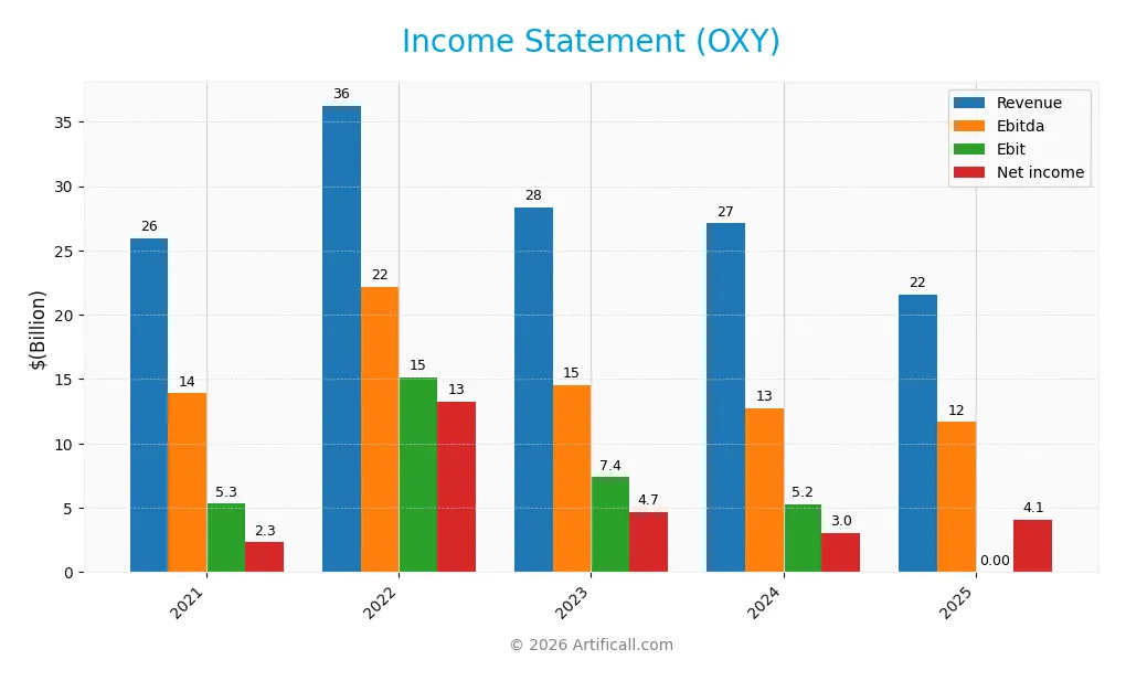 income statement