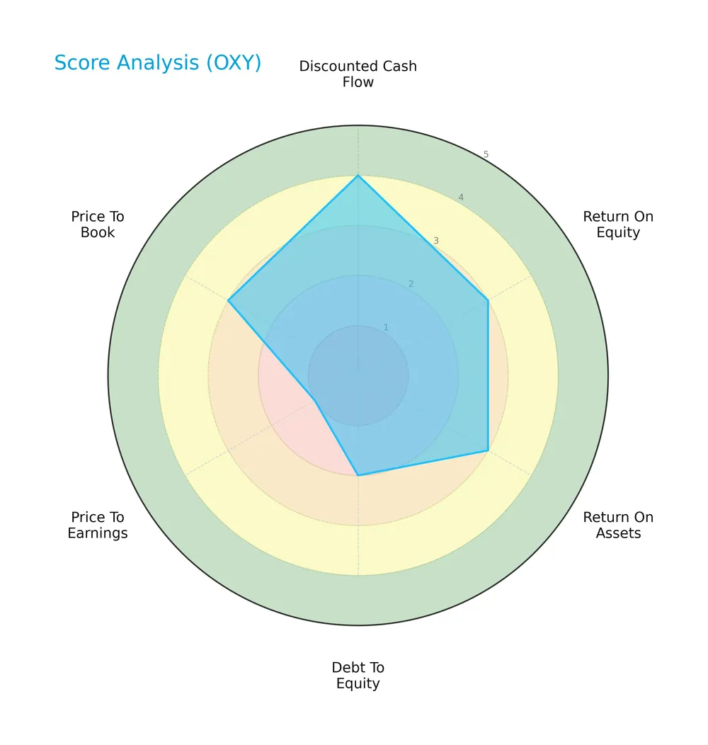 score analysis