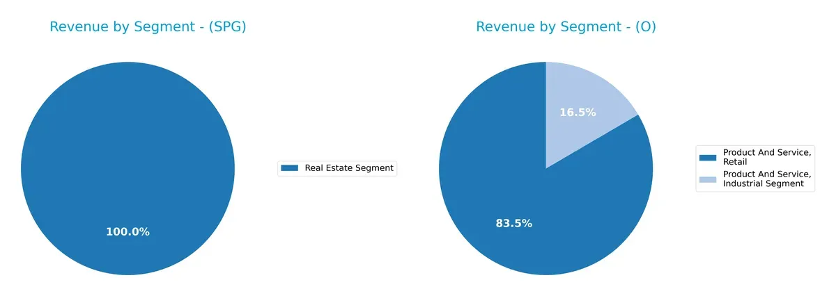 revenue by segment comparison
