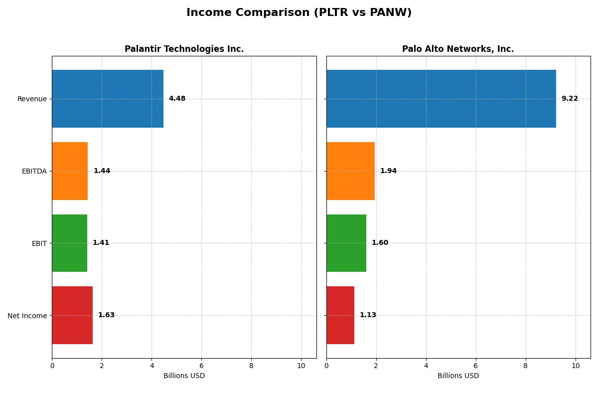 income comparison