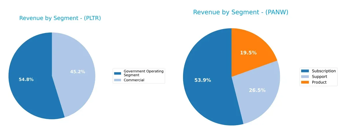 revenue by segment comparison