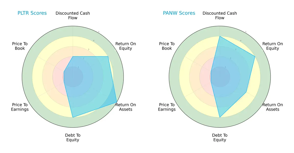 scores comparison