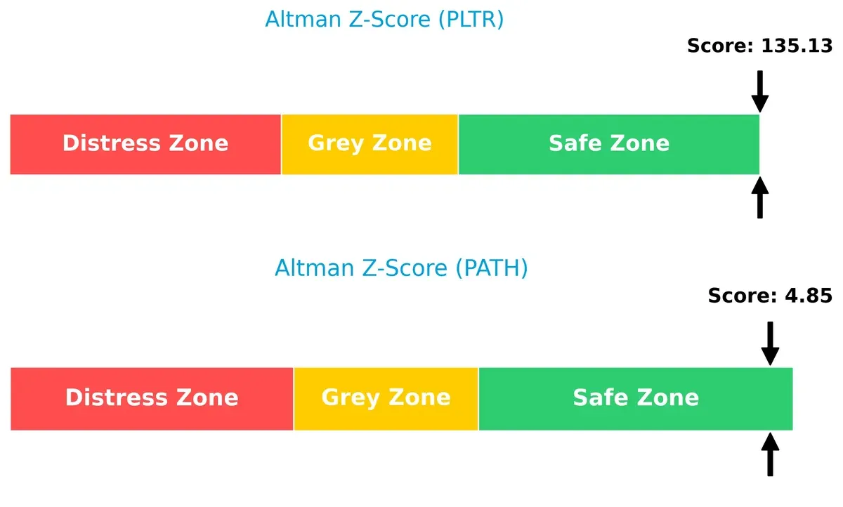 altman z score comparison