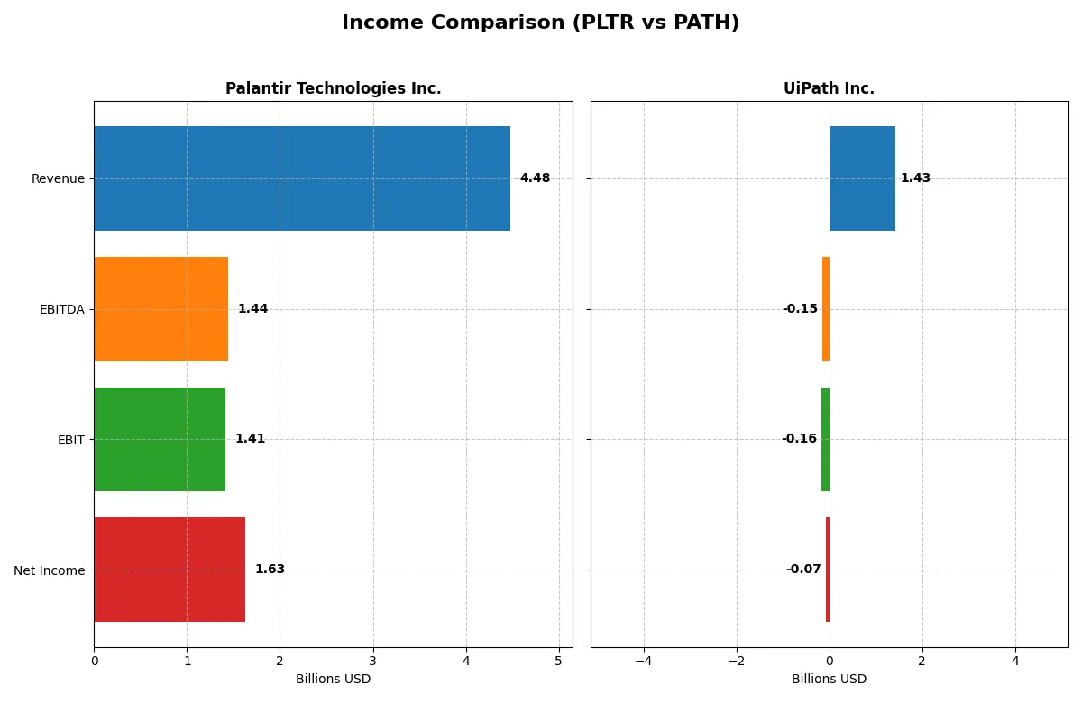 income comparison