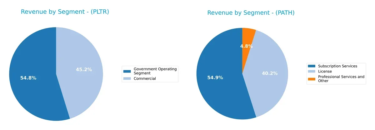 revenue by segment comparison