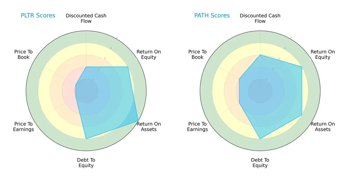 scores comparison
