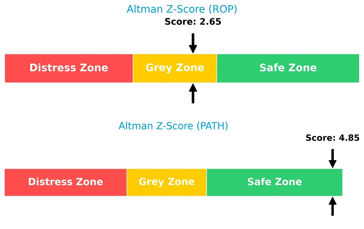 altman z score comparison