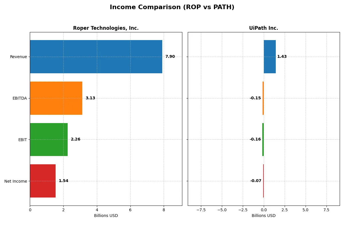 income comparison