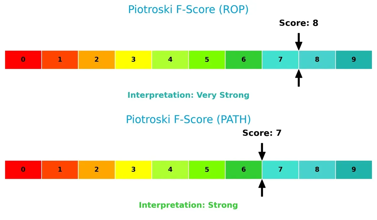 piotroski f score comparison