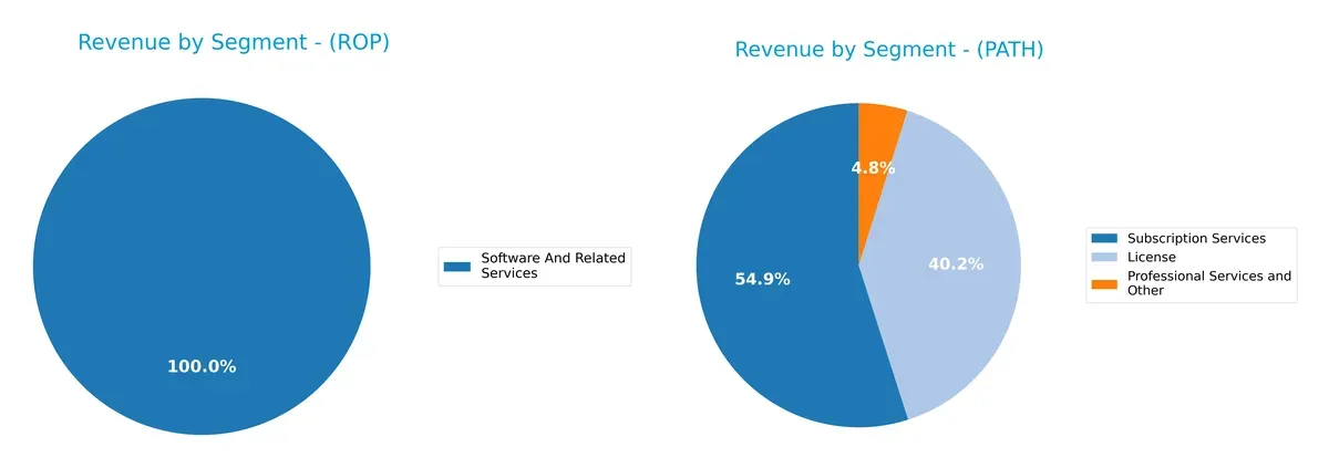 revenue by segment comparison