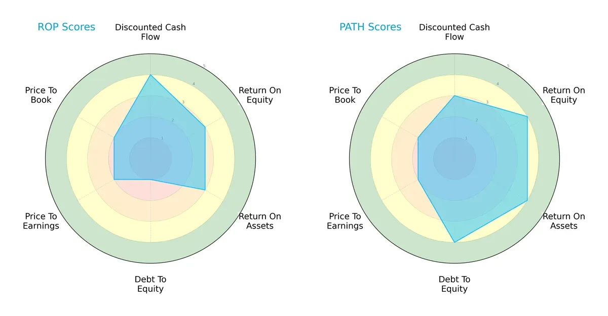scores comparison