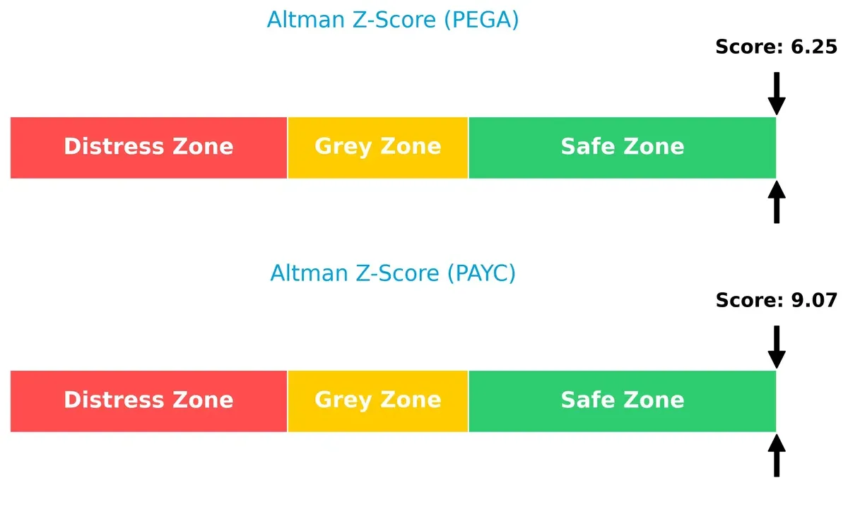 altman z score comparison