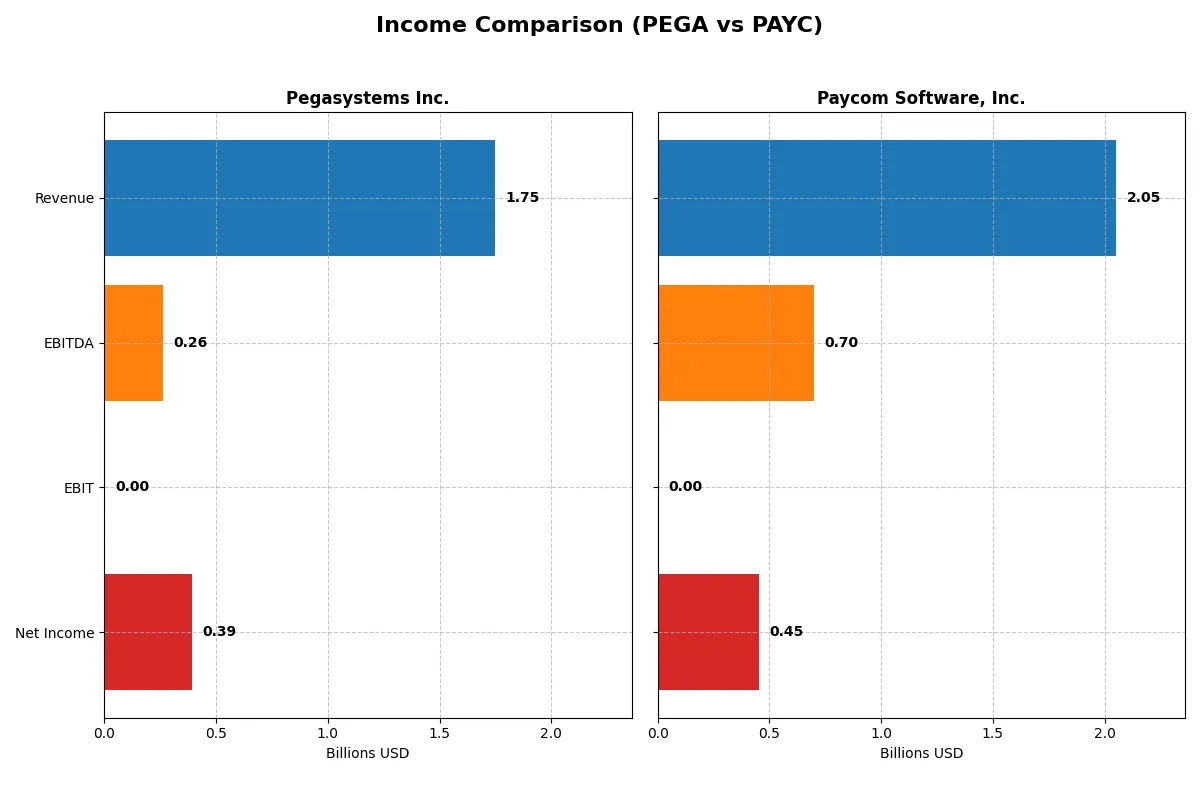 income comparison