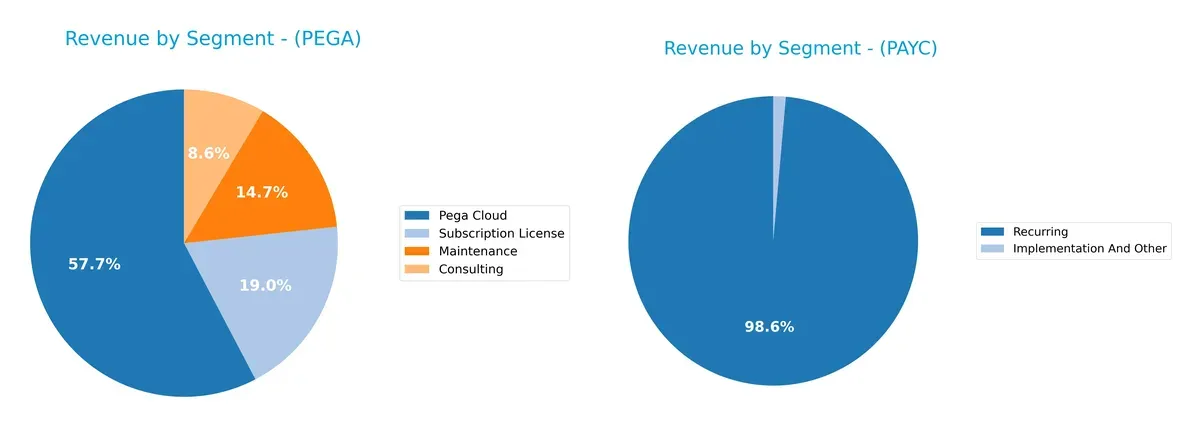 revenue by segment comparison
