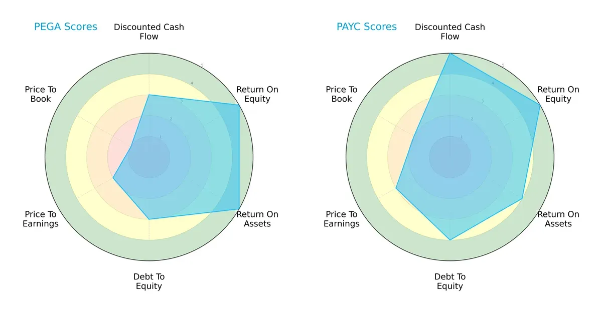 scores comparison