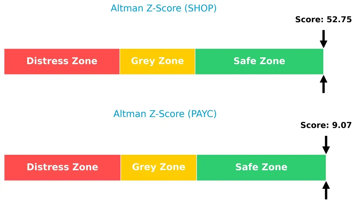 altman z score comparison