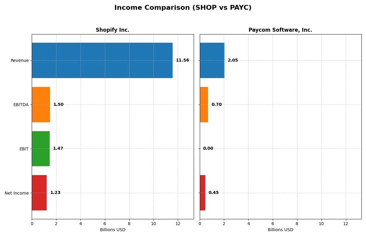 income comparison