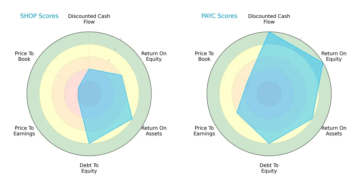scores comparison