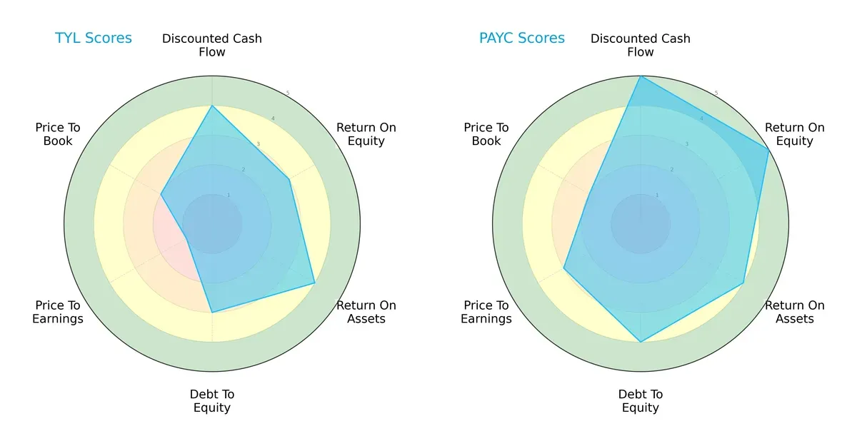 scores comparison
