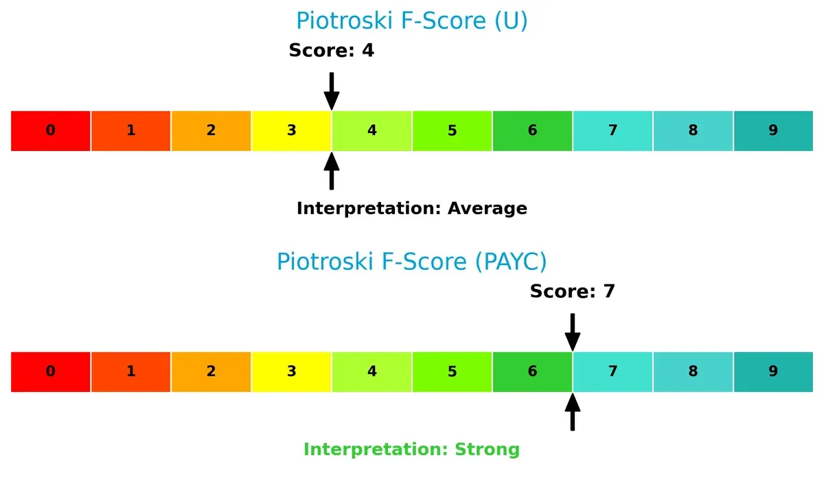 piotroski f score comparison