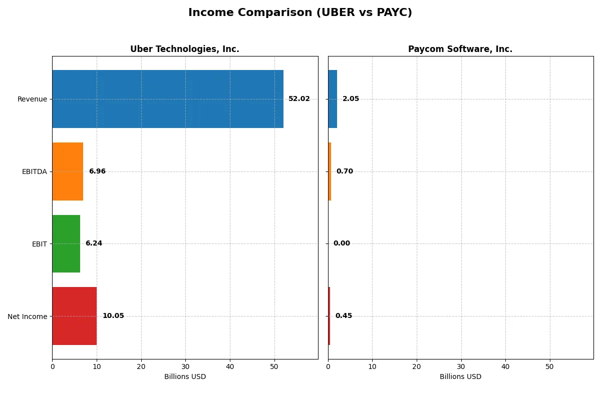 income comparison